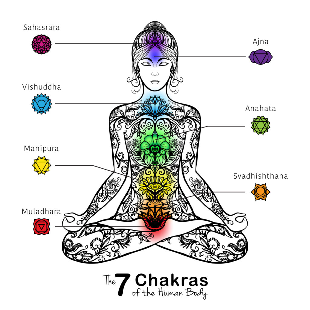 aktywacja kundalini łódź